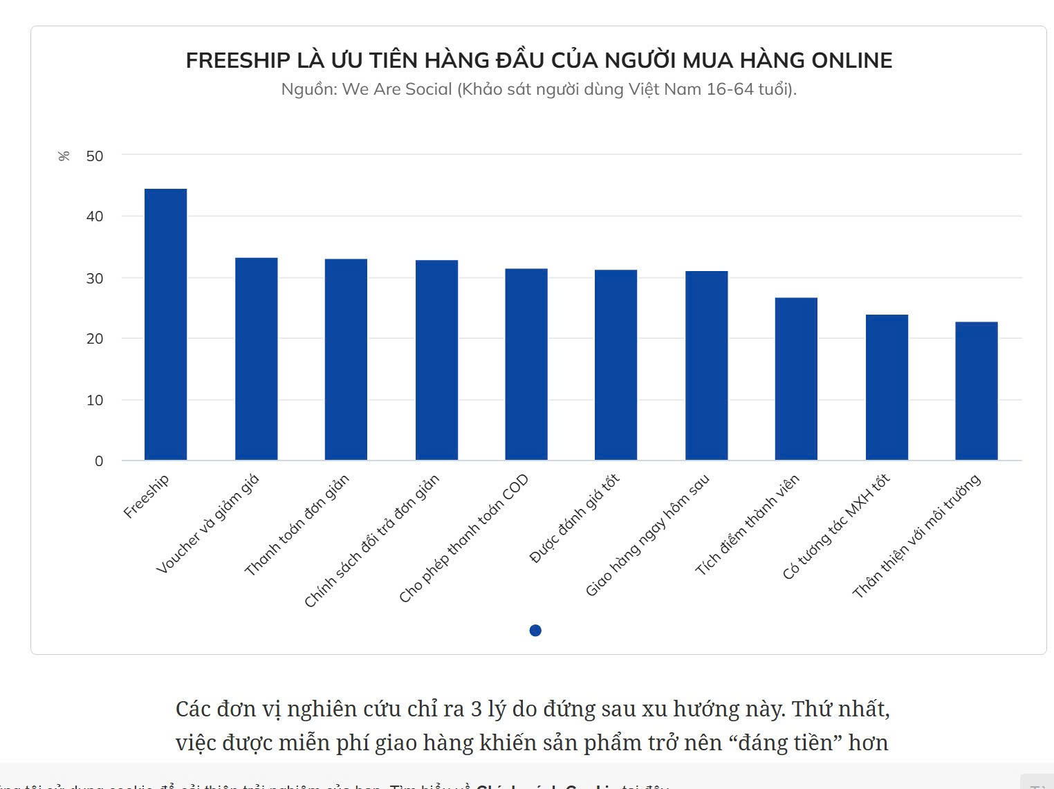 BÁN HÀNG HIỆU QUẢ VỚI MOMA – ĐÁP ỨNG MỌI TIÊU CHÍ KHÁCH HÀNG ONLINE CẦN